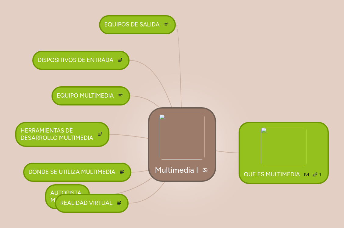 Multimedia I | MindMeister Mapa Mental