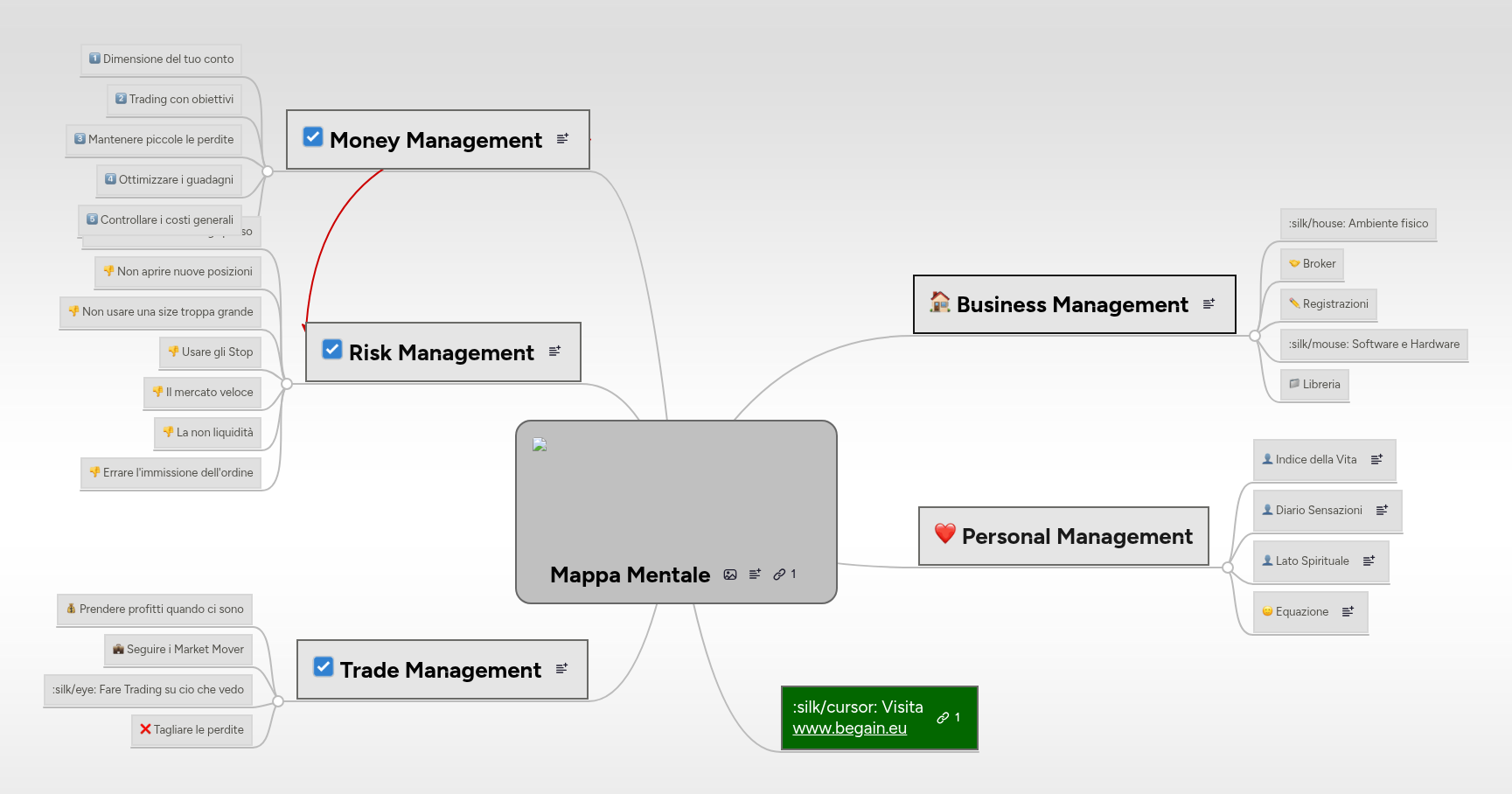 Mappa Mentale | MindMeister Mind map