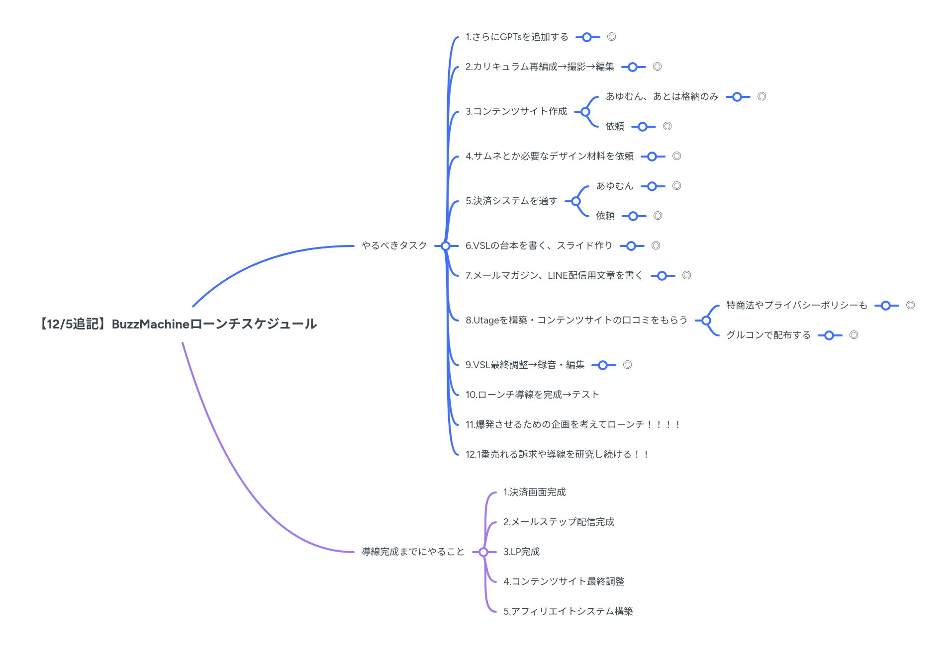 【12/5追記】BuzzMachineローンチスケジュール | MindMeister マインドマップ