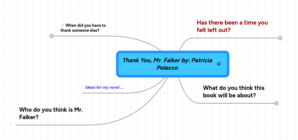 Thank You, Mr. Falker by: Patricia Polacco | MindMeister Mind map