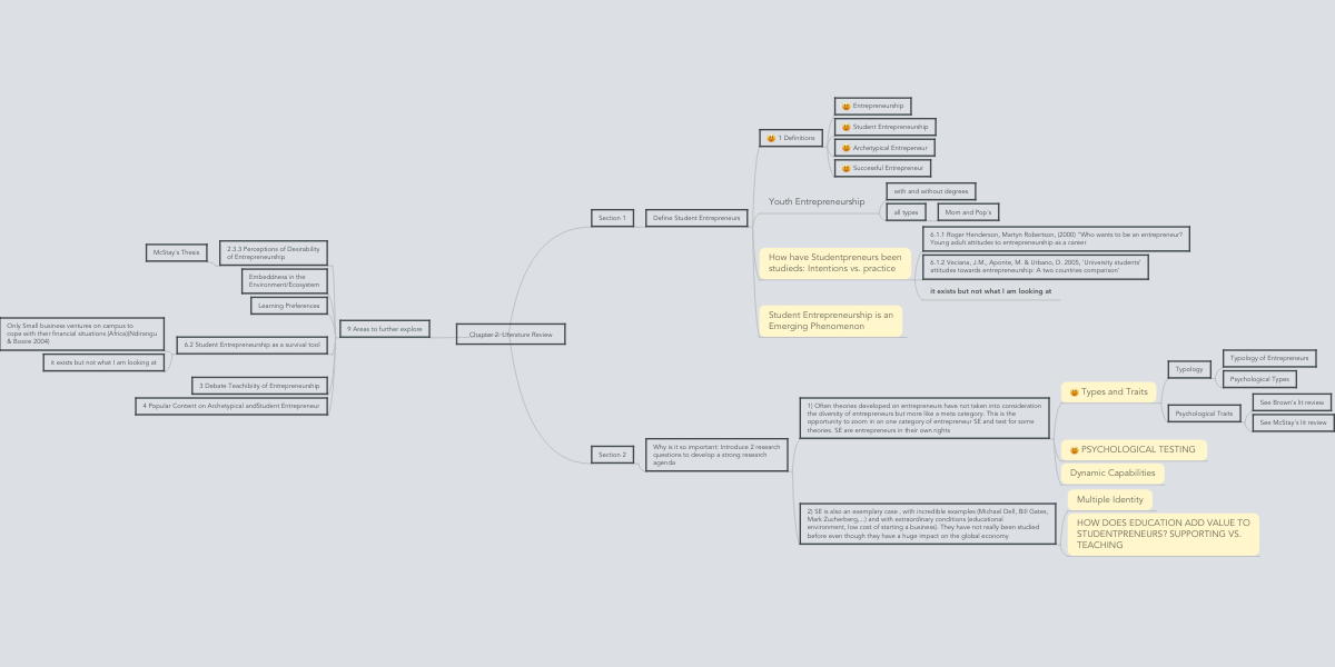 chapter 2 literature review outline