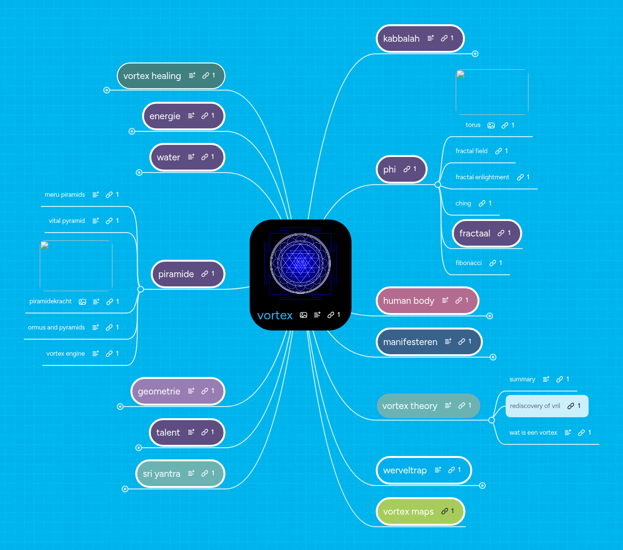 vortex | MindMeister Mind map