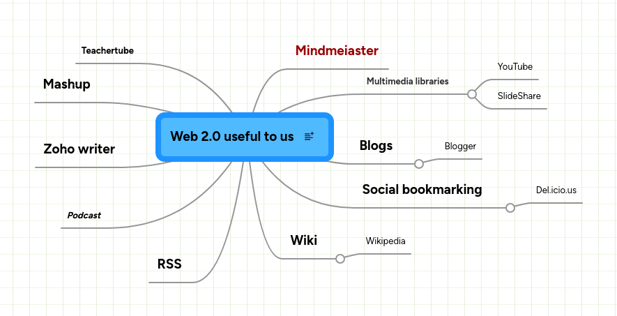 Web 2.0 useful to us | MindMeister Mind map