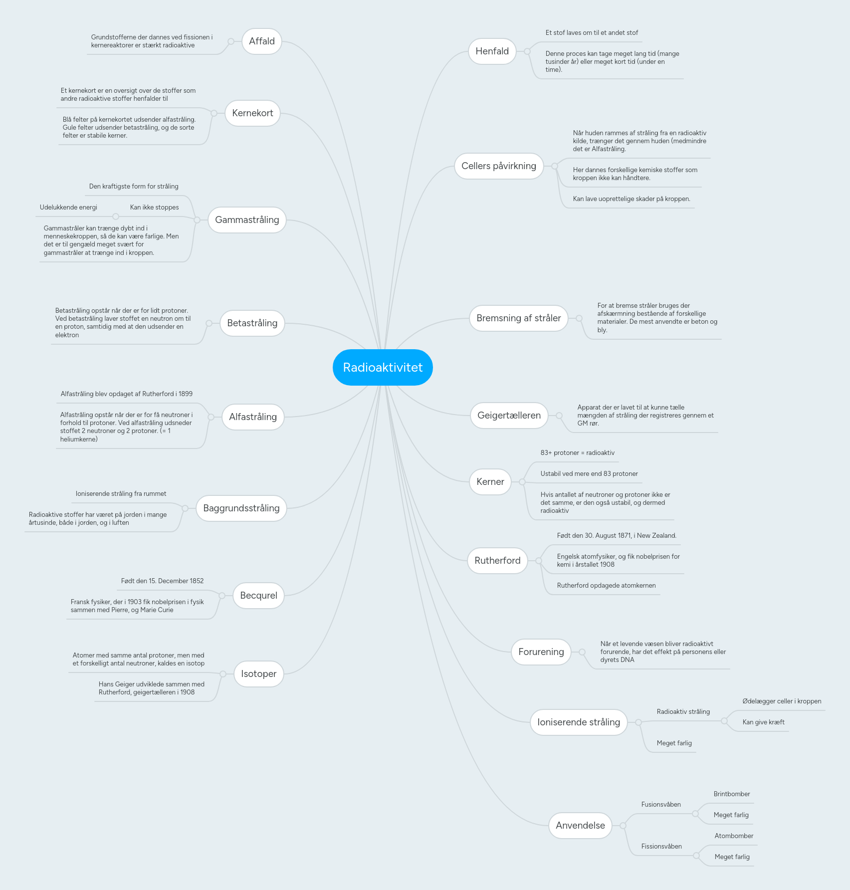 Radioaktivitet | MindMeister Mind map