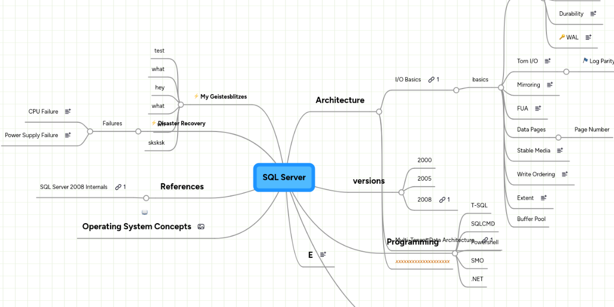SQL Server | MindMeister Mind Map