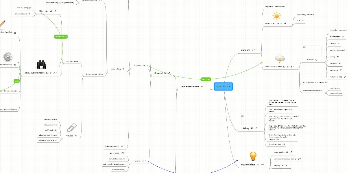 aop-mindmeister-mind-map