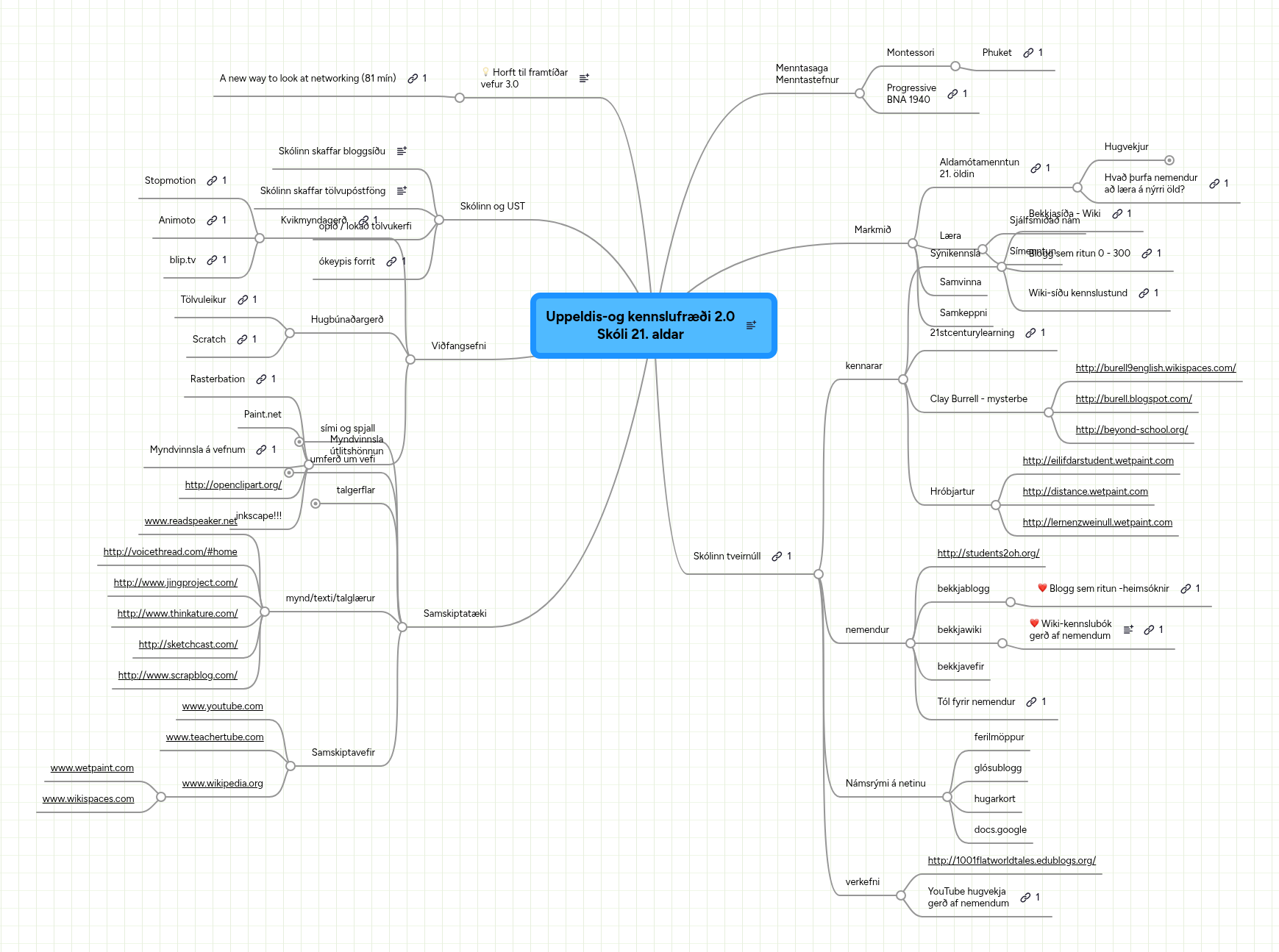 Uppeldis-og kennslufræði 2.0 Skóli 21. aldar | MindMeister Mind Map