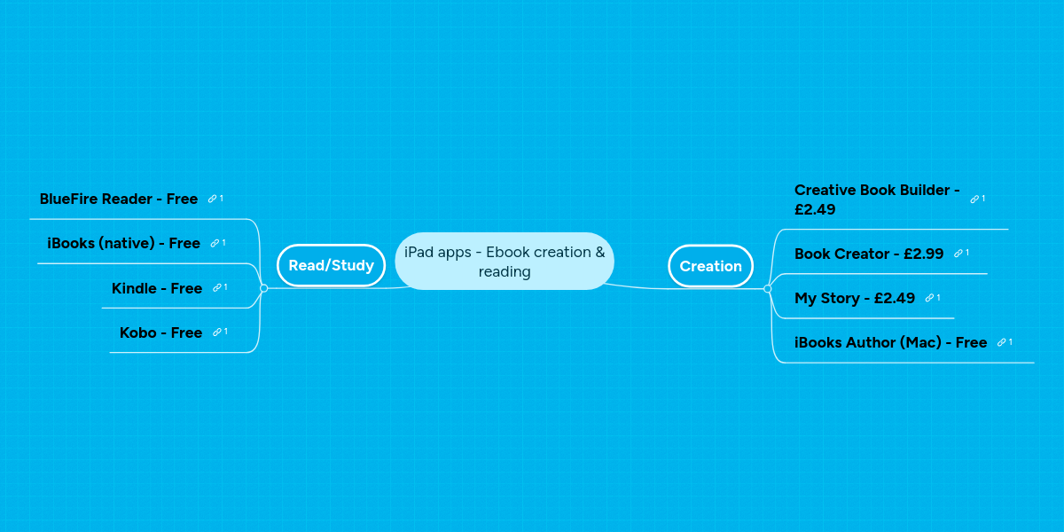 Ebook creator free download