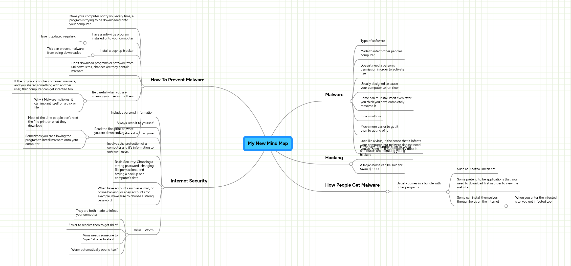 My New Mind Map | MindMeister Mind map
