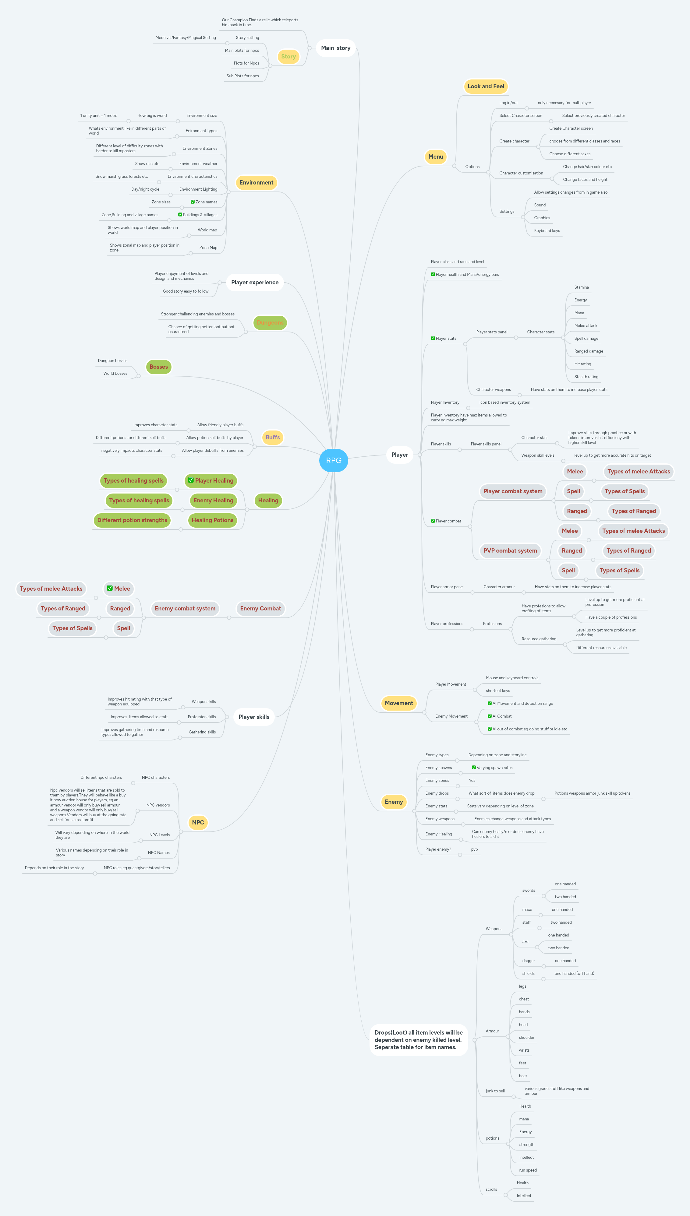RPG | MindMeister Mind map