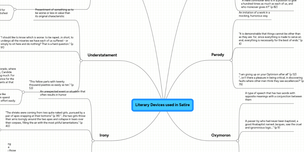 literary-devices-used-in-satire-mindmeister-mind-map