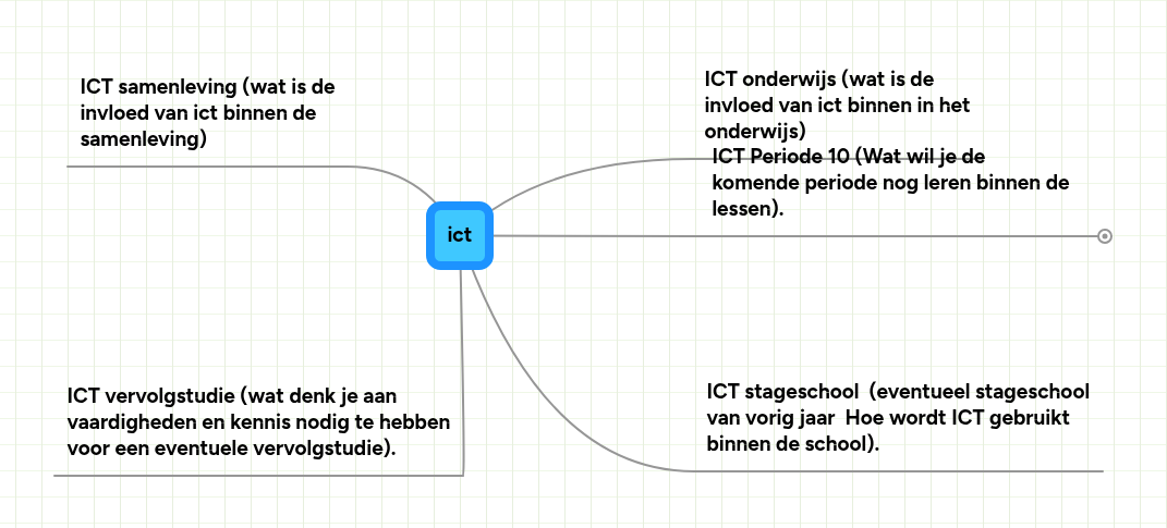 Ict Tools In Education Mindmeister Mind Map Free Mind Map Makers: