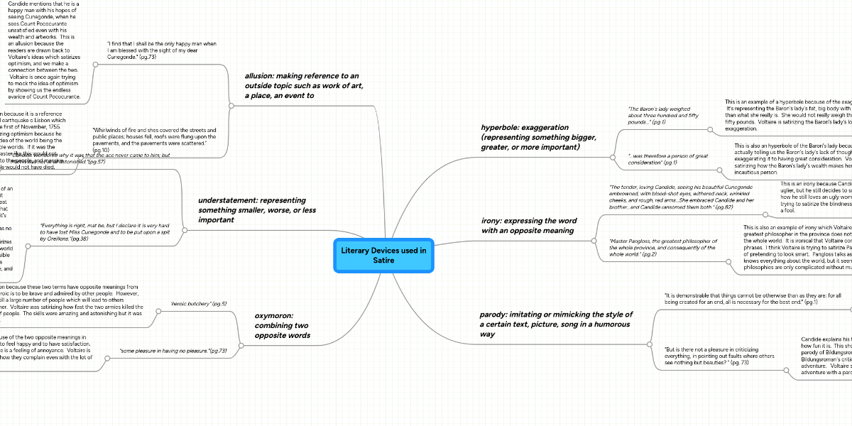 literary-devices-used-in-satire-mindmeister-mind-map