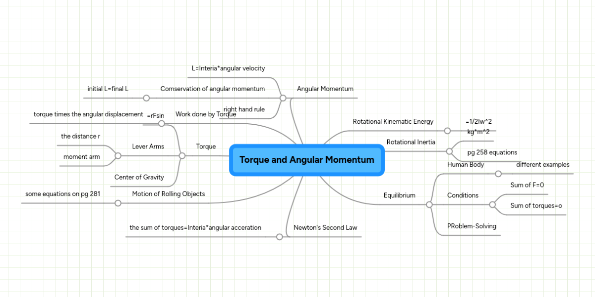 Torque and Angular Momentum | MindMeister Mind Map
