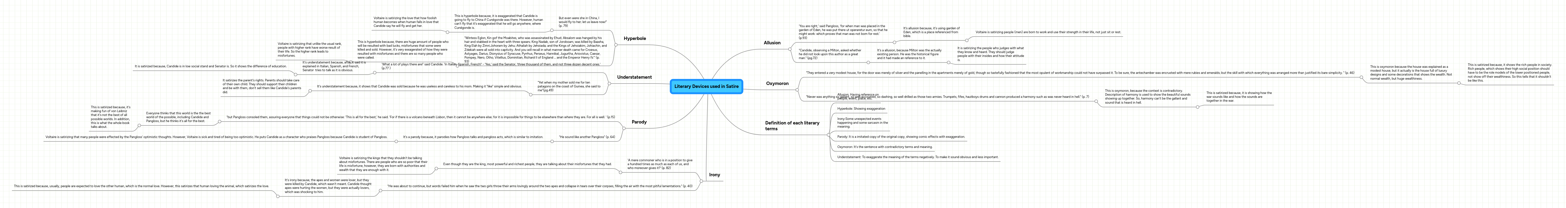 Literary Devices used in Satire MindMeister Mind Map