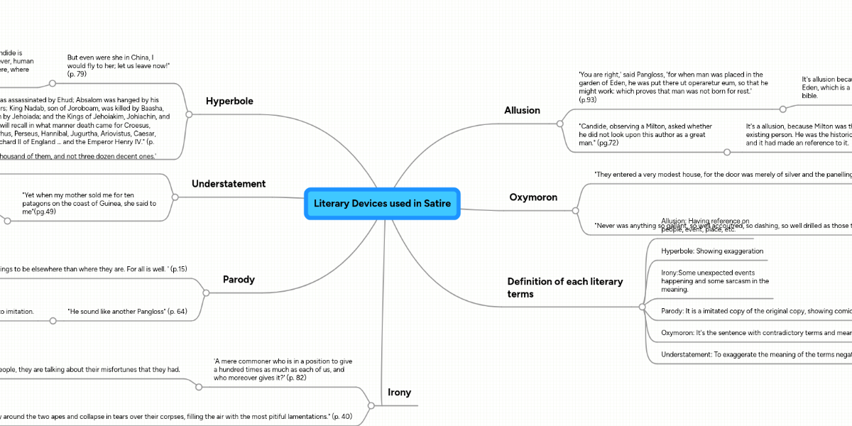 Literary Devices used in Satire MindMeister Mind Map