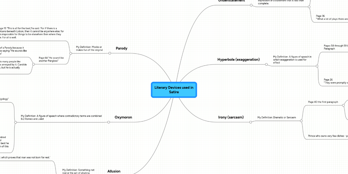 literary-devices-used-in-satire-mindmeister-mind-map