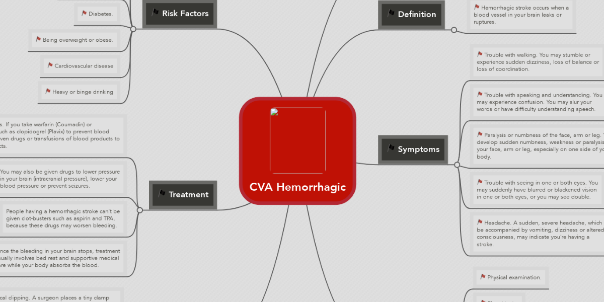Cva Hemorrhagic Mindmeister Mind Map