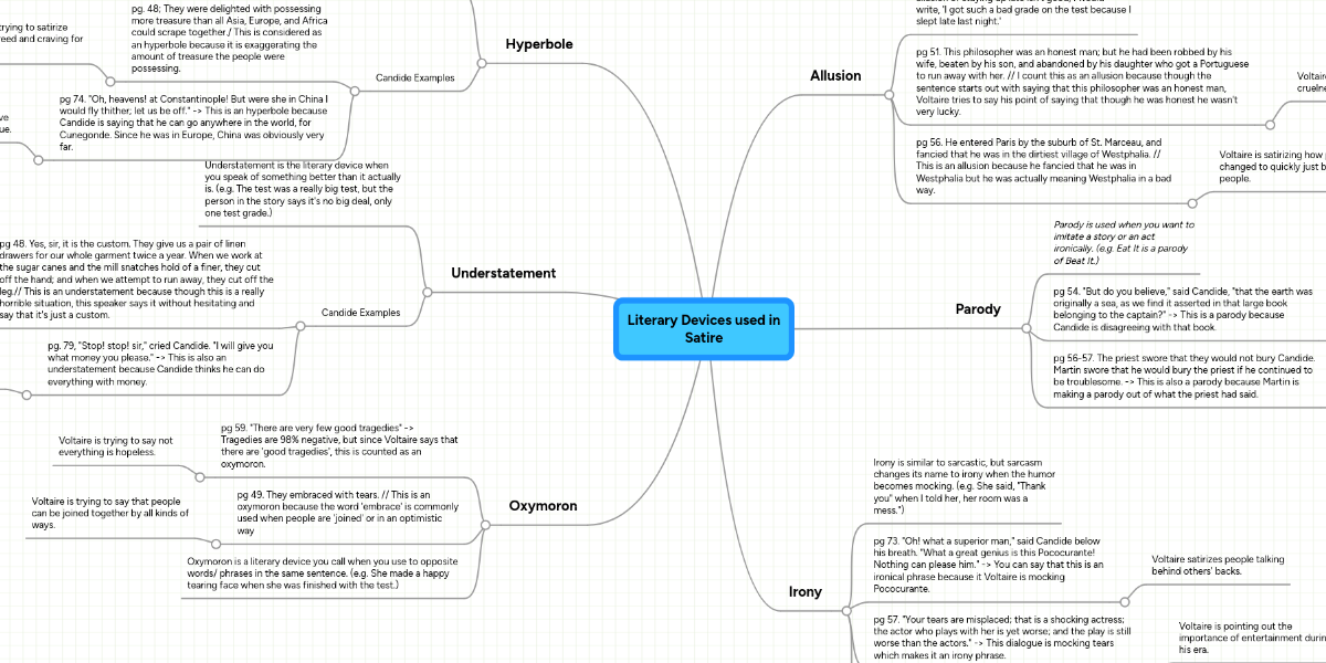 literary-devices-used-in-satire-mindmeister-mind-map