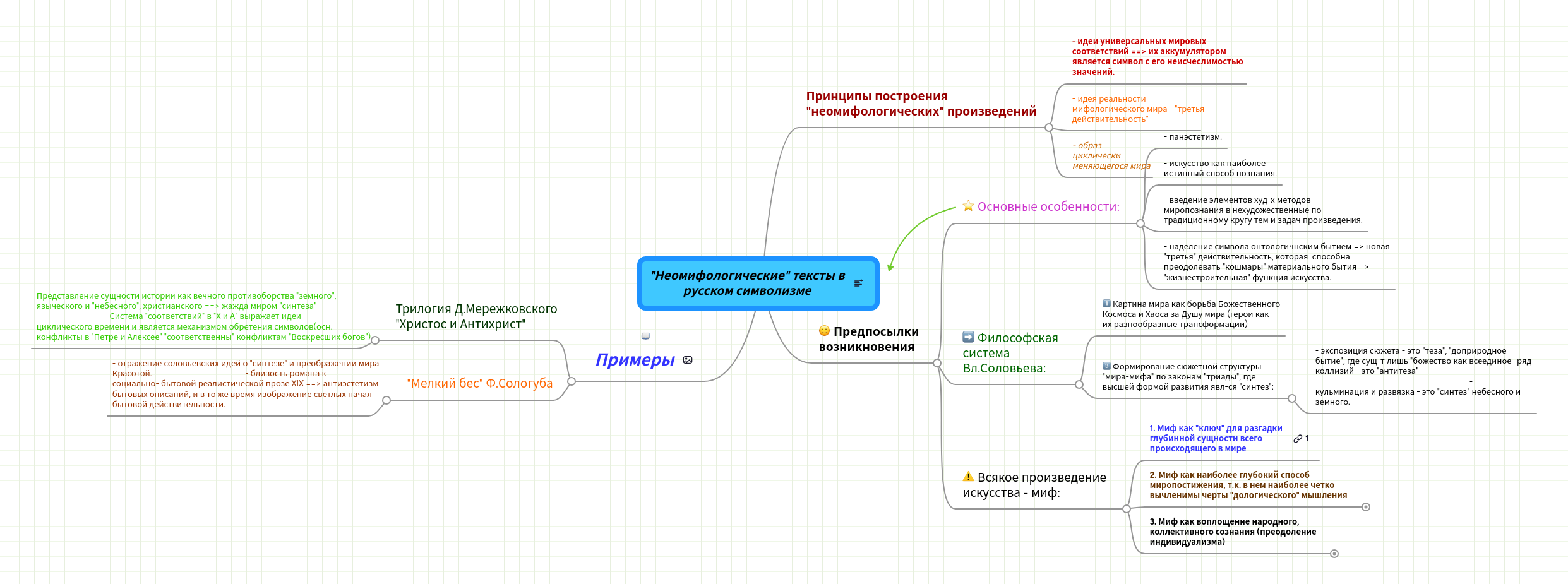 "Неомифологические" тексты в русском символизме | MindMeister Карта разума
