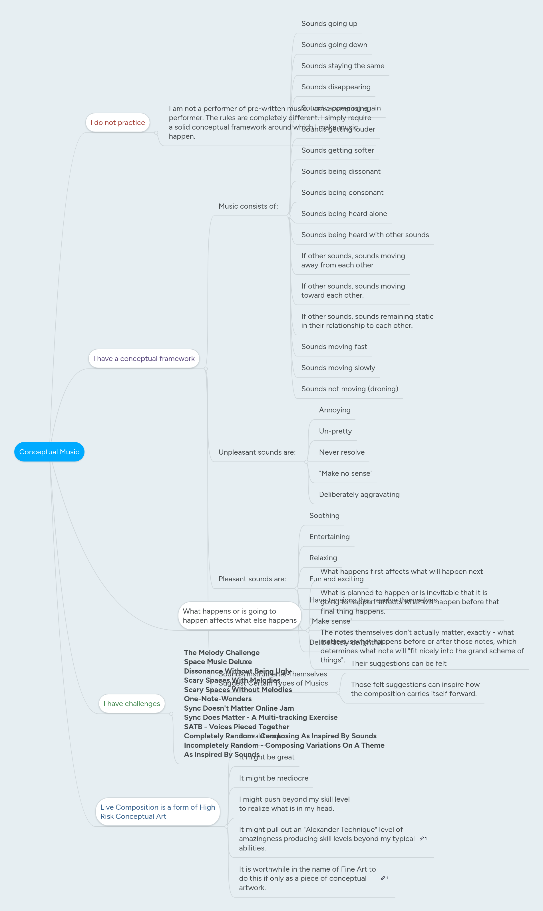 Conceptual Music | MindMeister Mind map