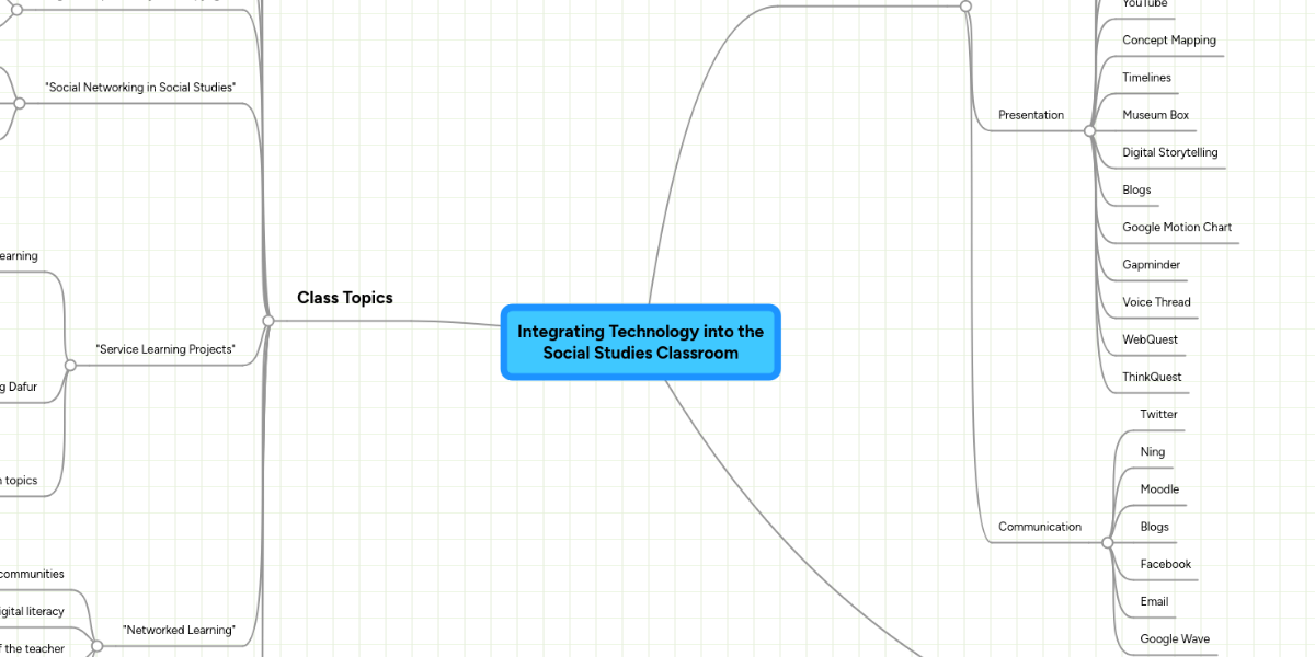 Integrating Technology into the Social Studies Cl... MindMeister Mind Map
