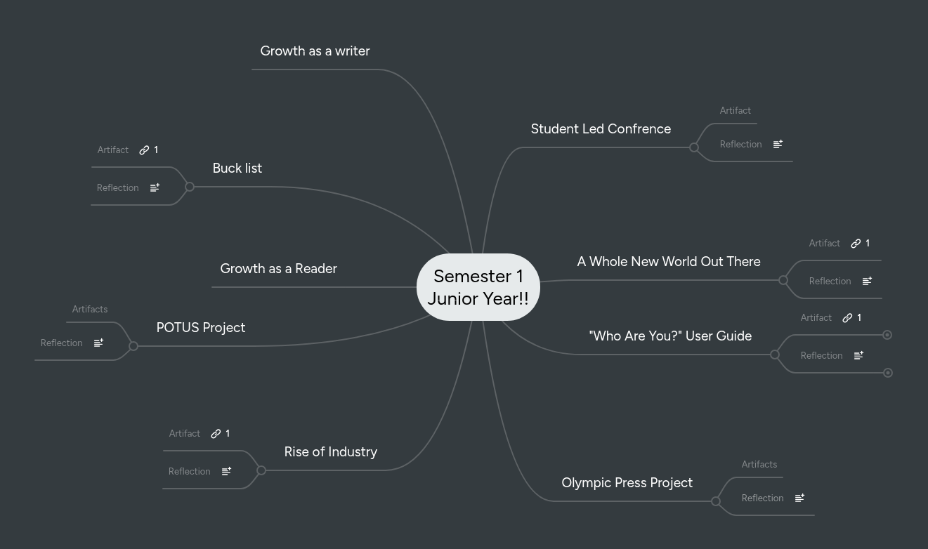 Semester 1 Junior Year!! | MindMeister Mind Map