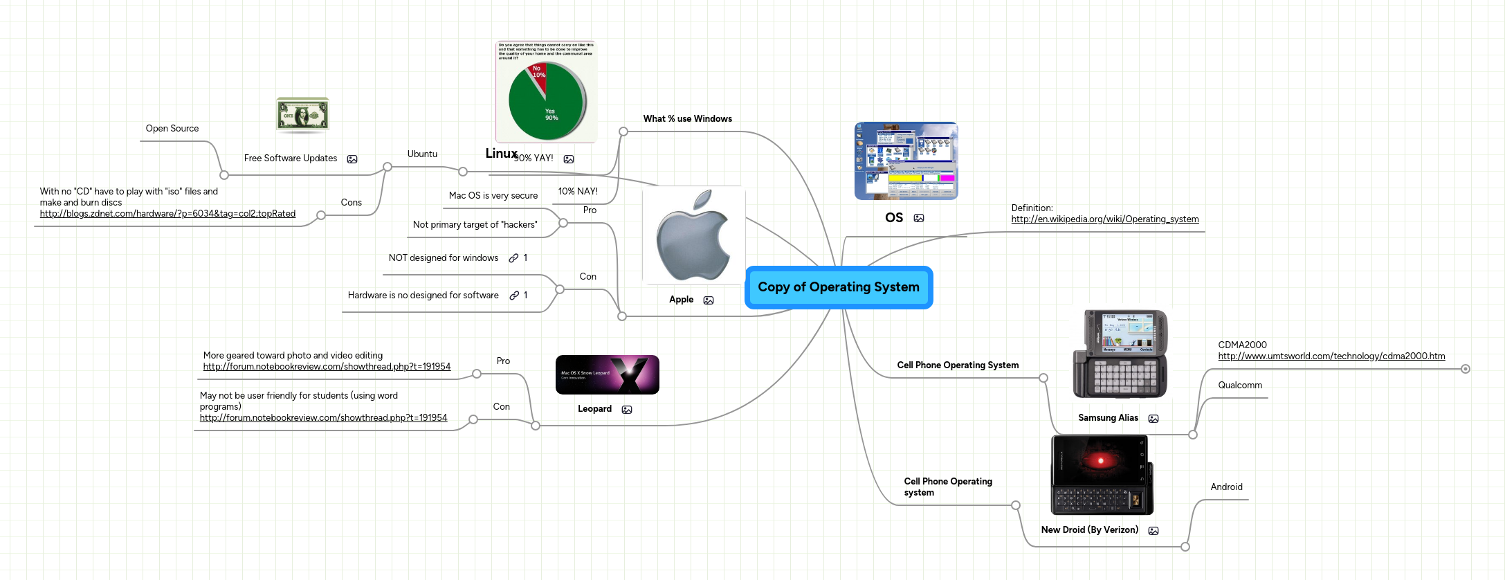 Copy of Operating System | MindMeister Mind map