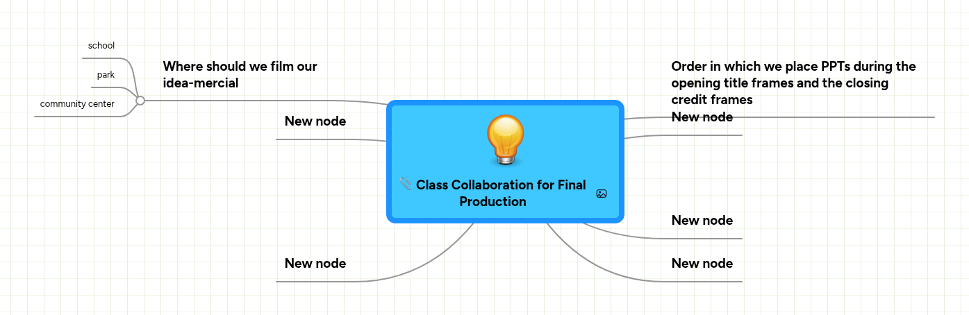 Class Collaboration for Final Production | MindMeister Mind map