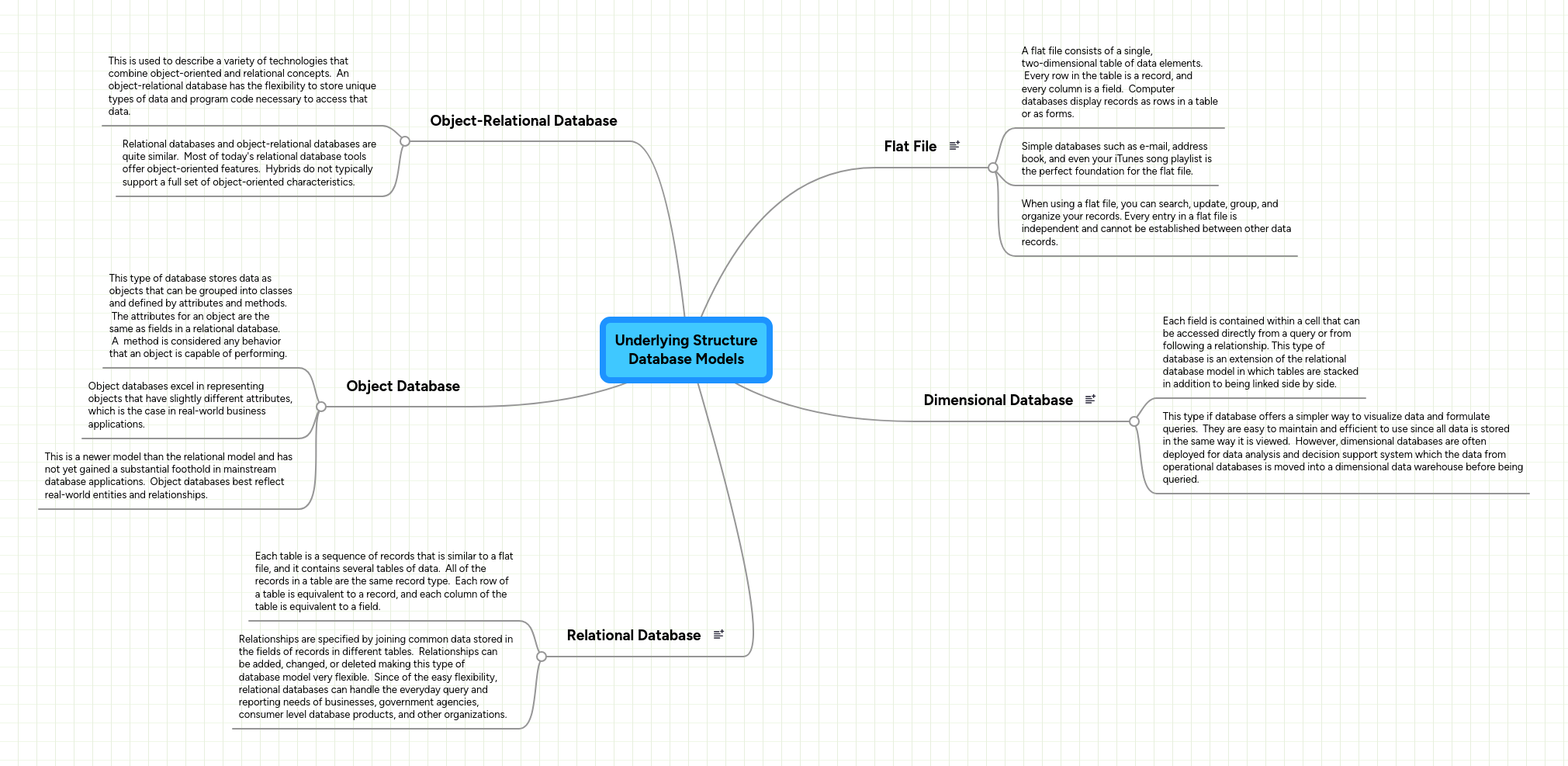 Underlying Structure Database Models | MindMeister Mind map