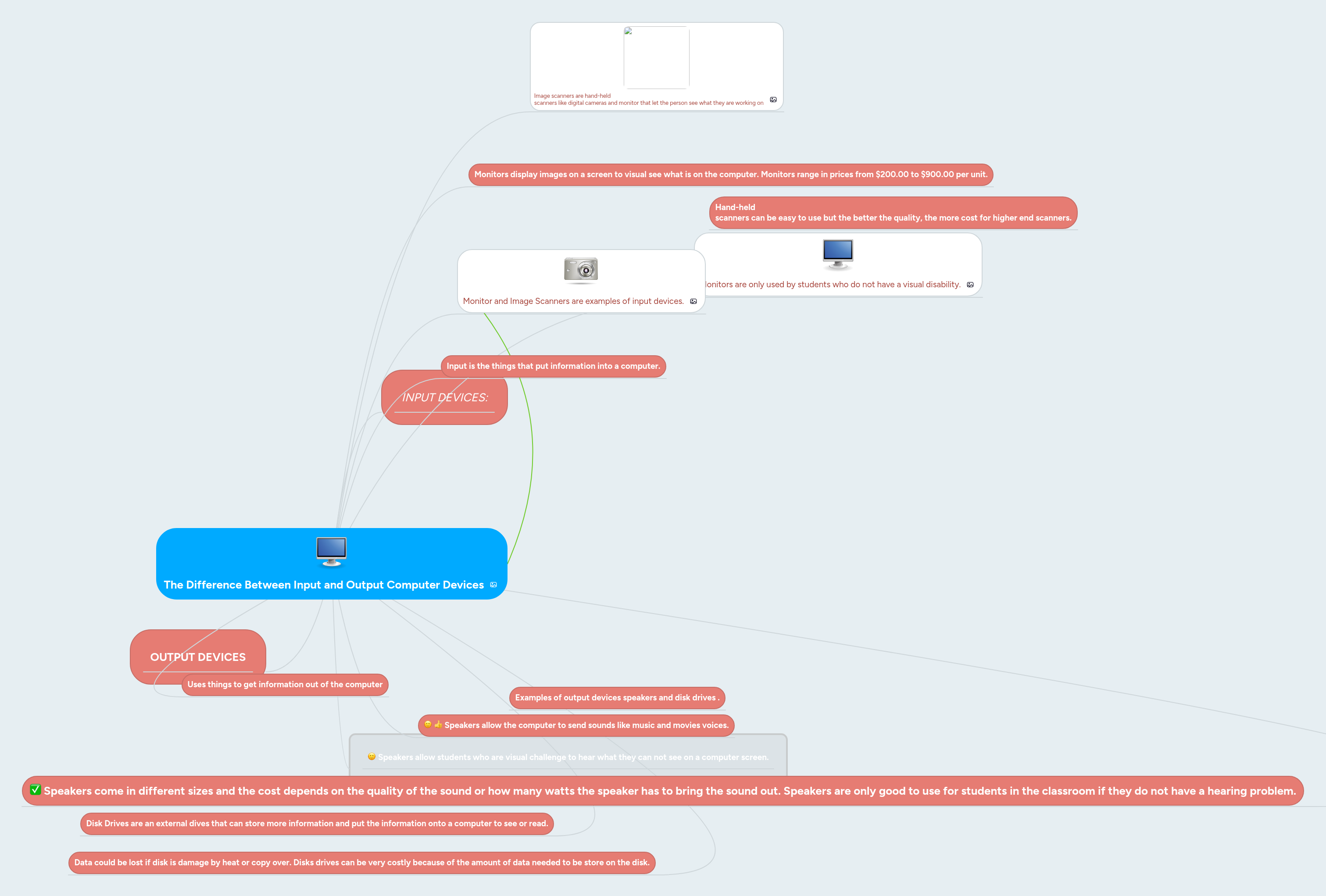 The Difference Between Input and Output Computer ... | MindMeister Mind map