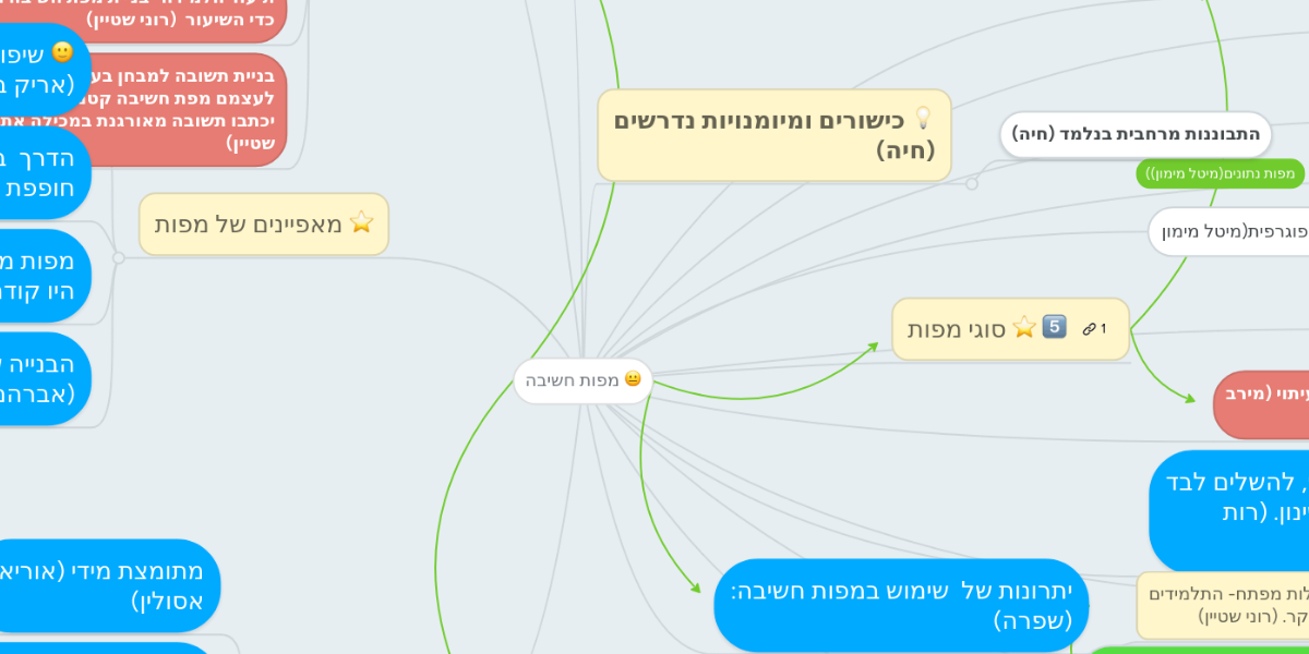 מפות חשיבה | MindMeister Mind Map