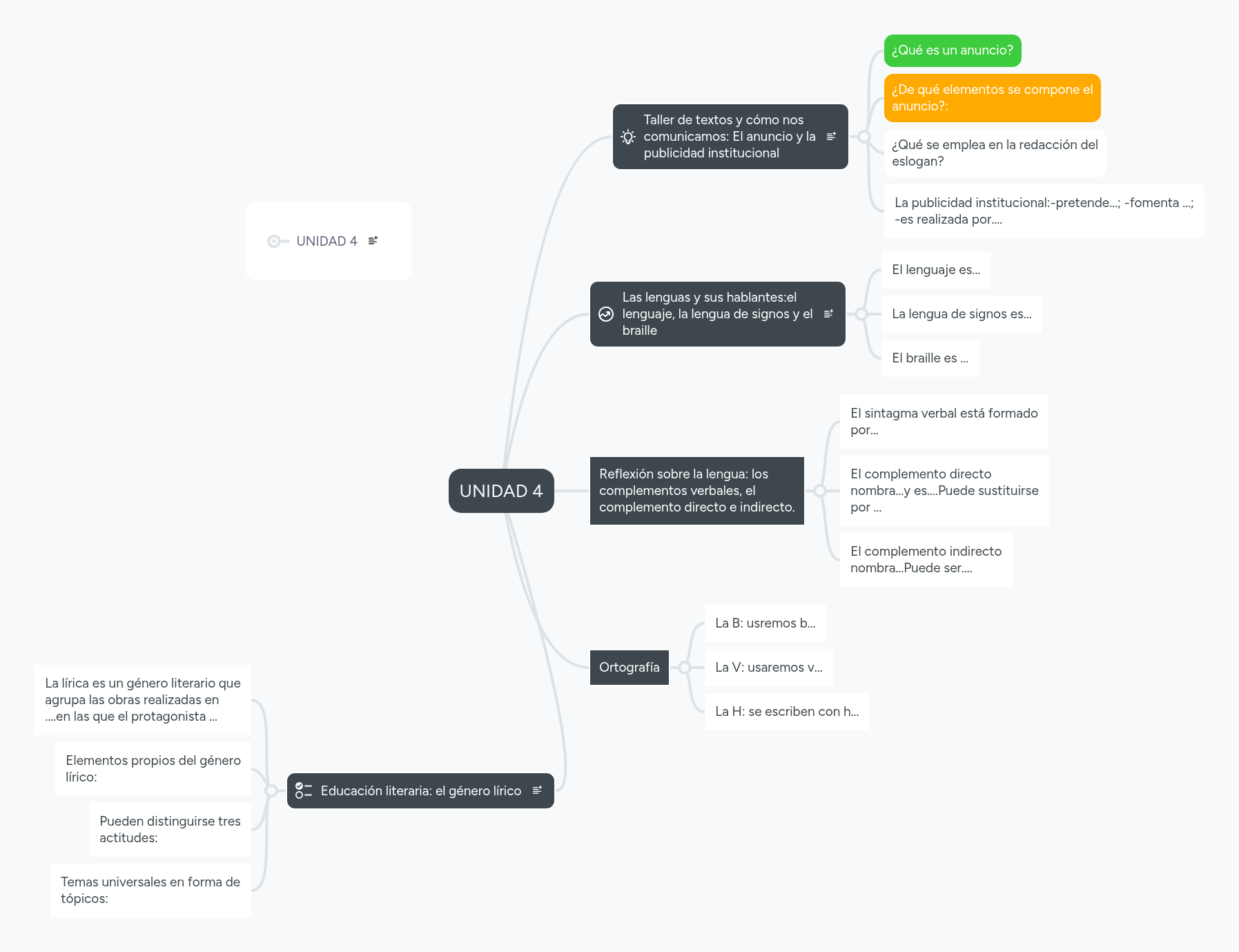 UNIDAD 4 | MindMeister Mind map