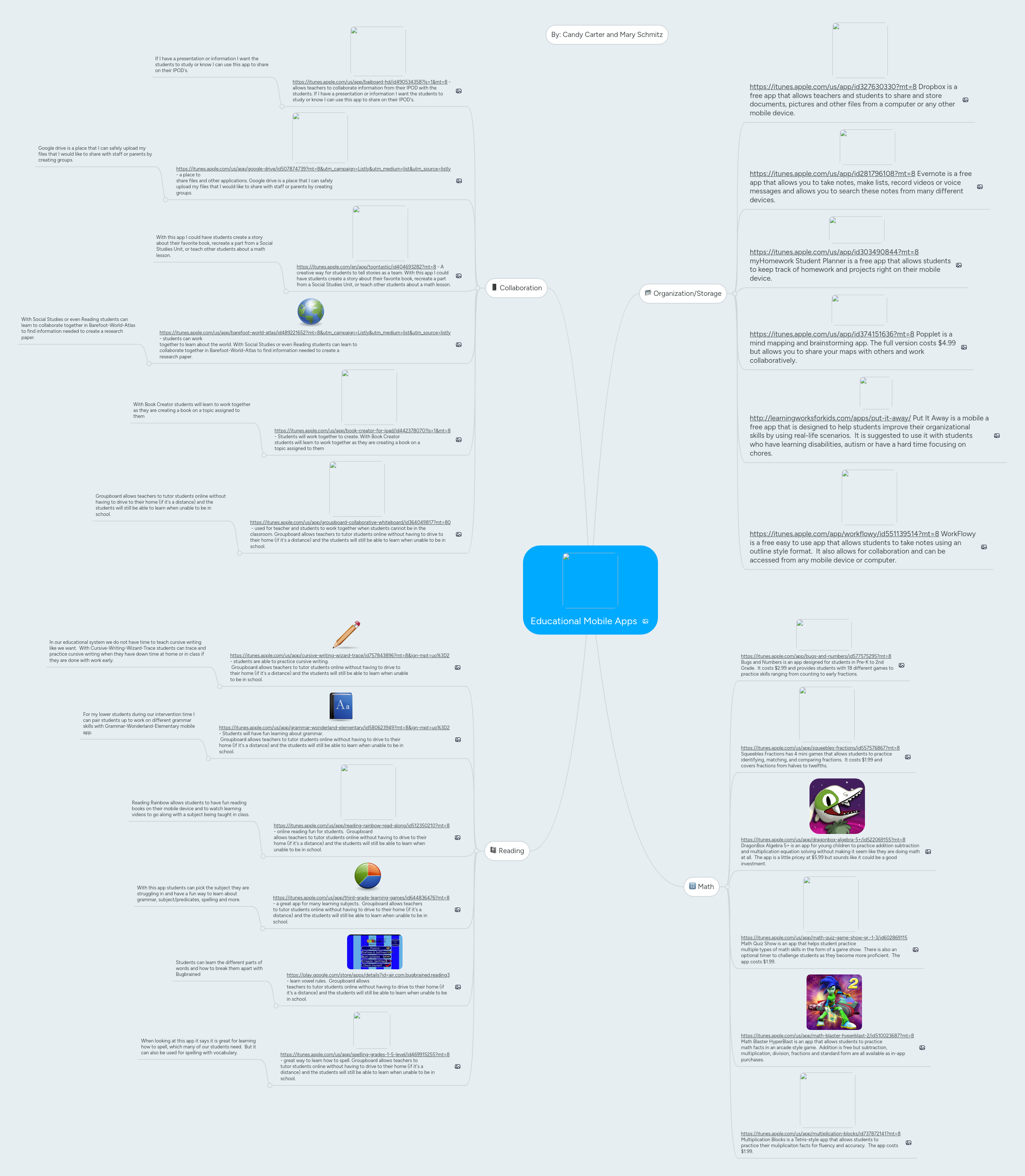 Educational Mobile Apps | MindMeister Mind Map