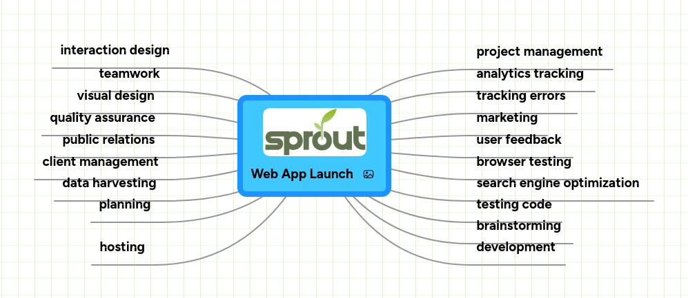 Web App Launch | MindMeister Mind map