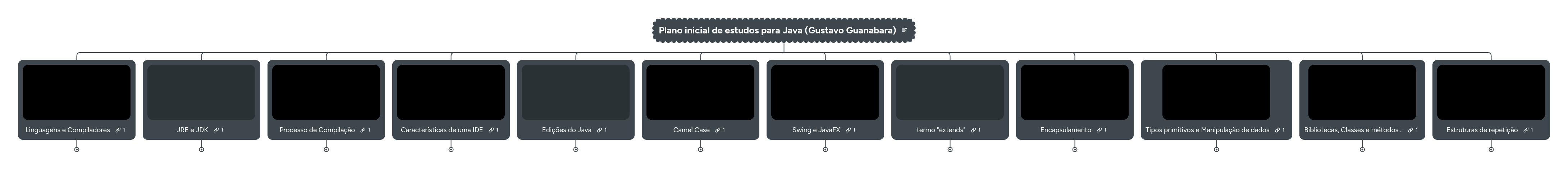 Plano inicial de estudos para Java (Gustavo Guana... | MindMeister Mind map