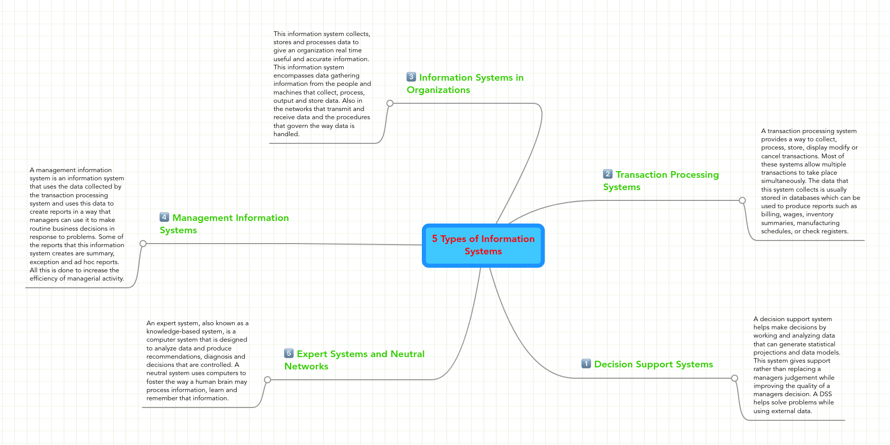 What Is Information Retrieval Geeksforgeeks