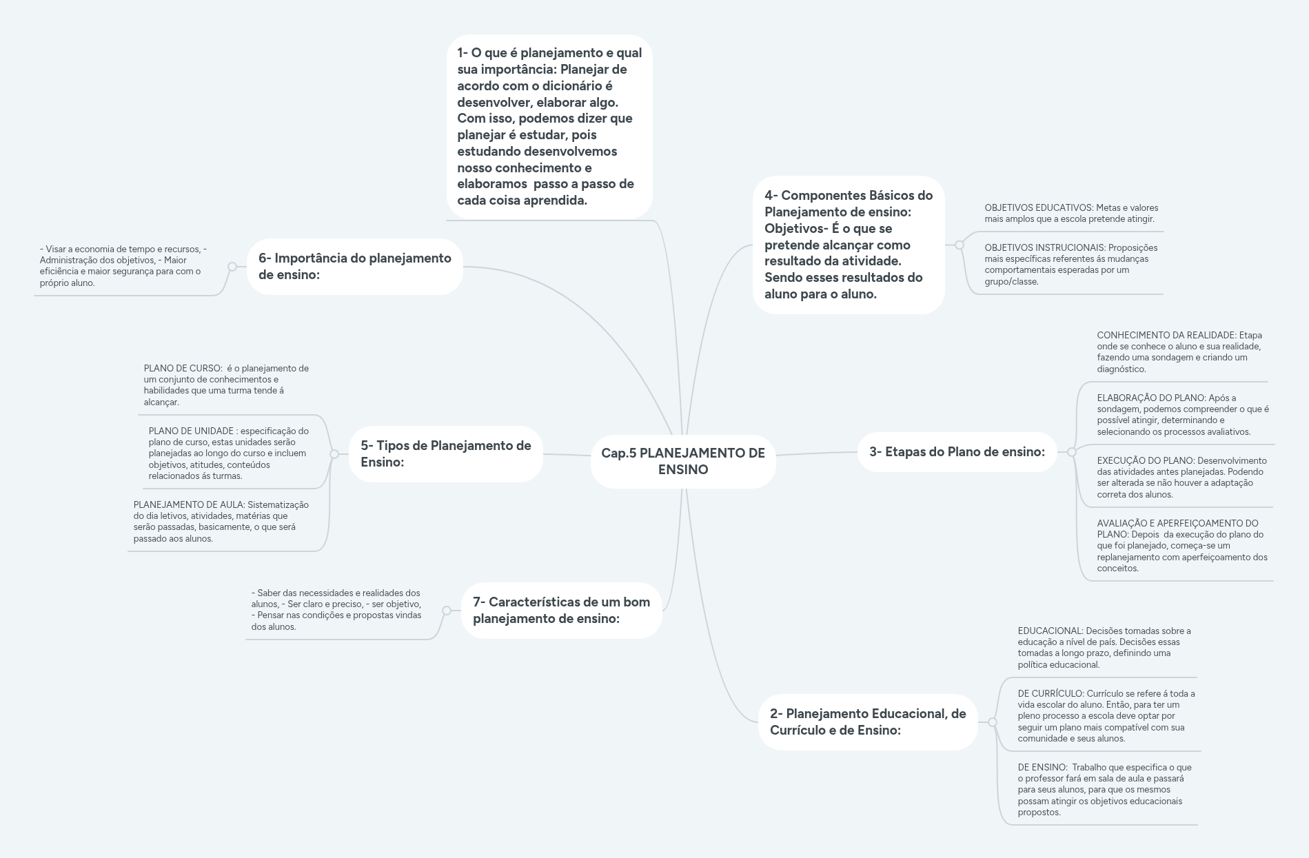 Cap.5 PLANEJAMENTO DE ENSINO | MindMeister Mapa mental