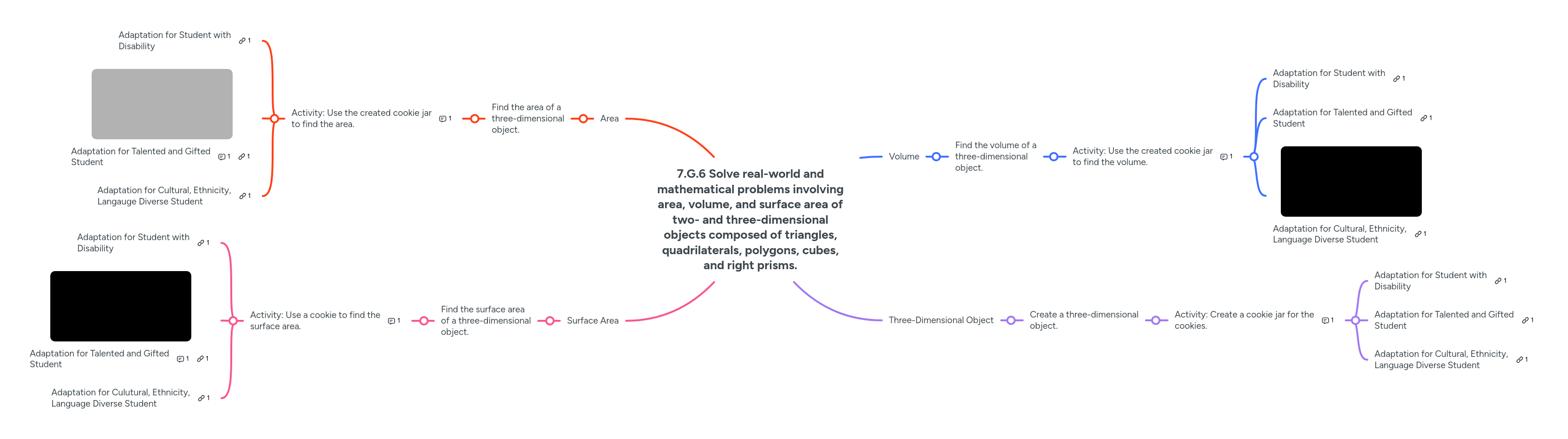 7.G.6 Solve real-world and mathematical problems ... | MindMeister Mind map