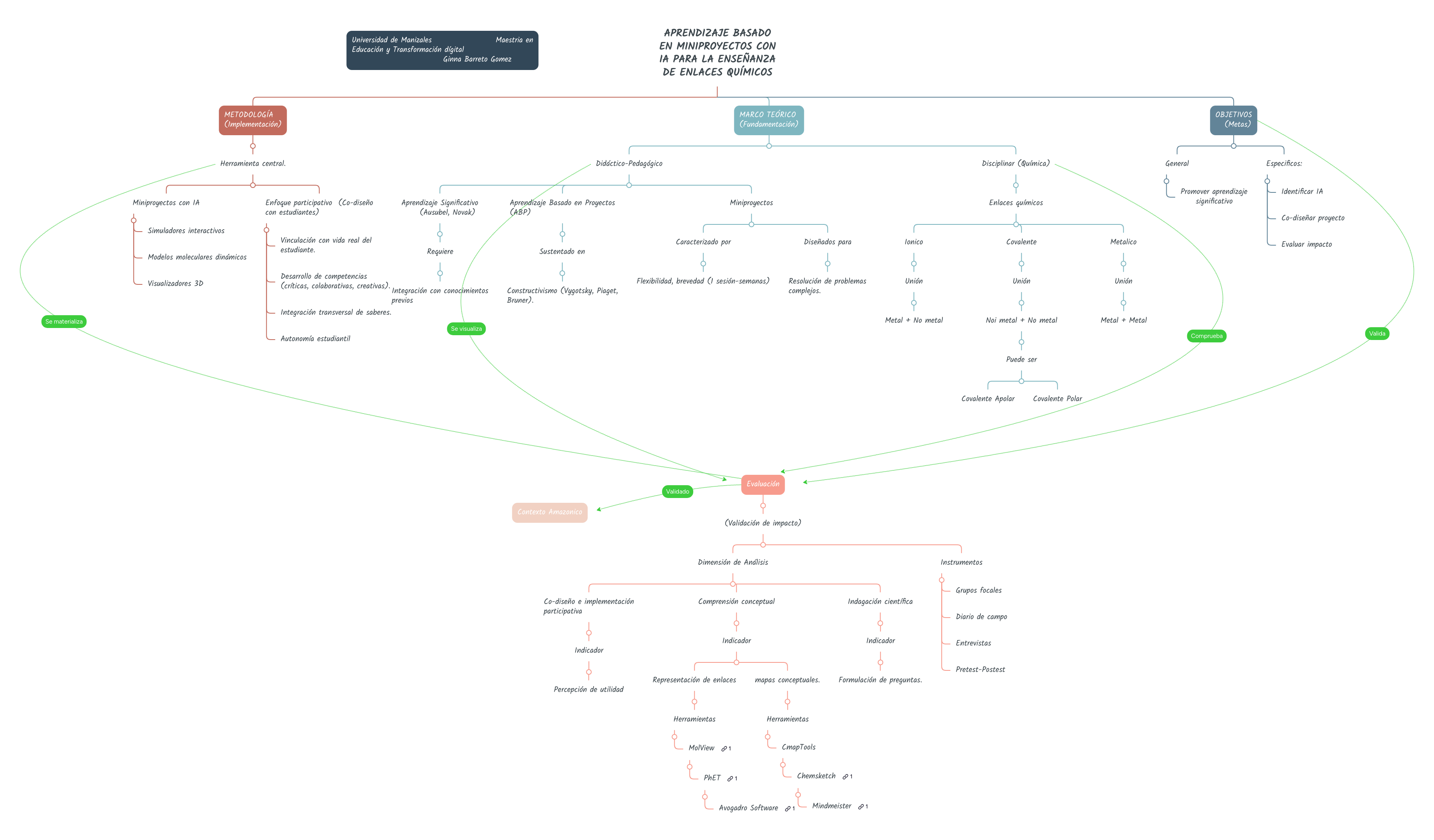 APRENDIZAJE BASADO EN MINIPROYECTOS - 3761533398