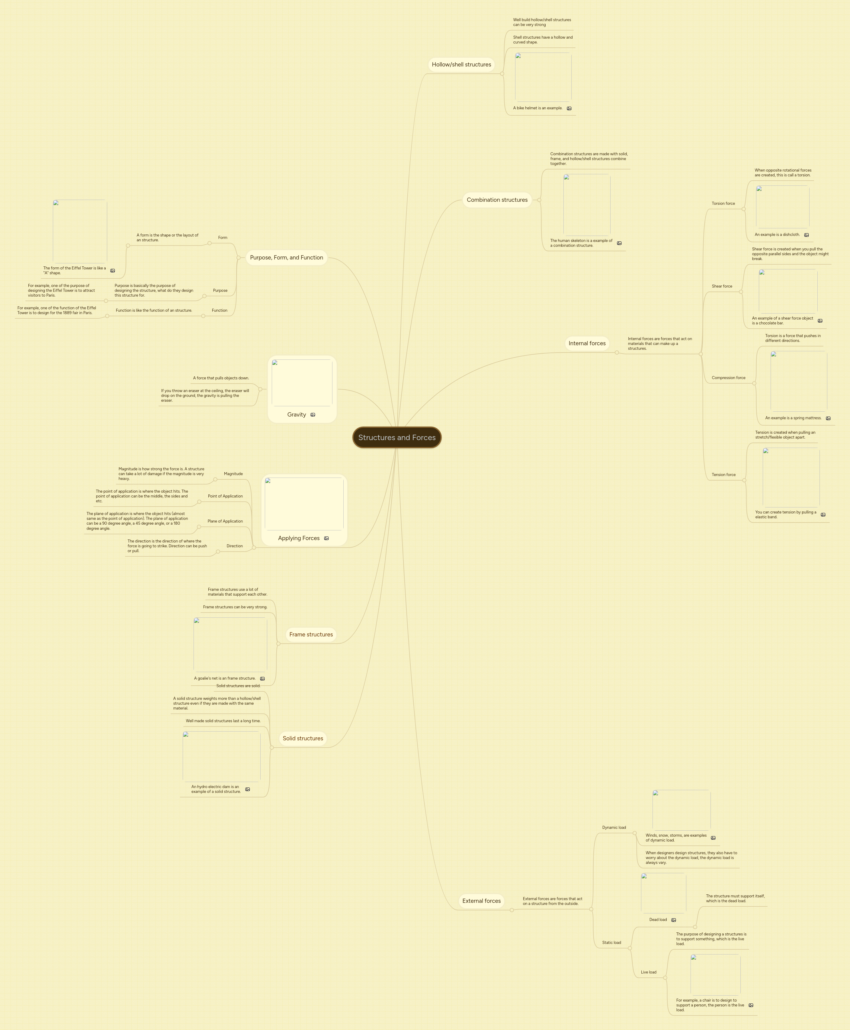 Structures and Forces | MindMeister Mind map