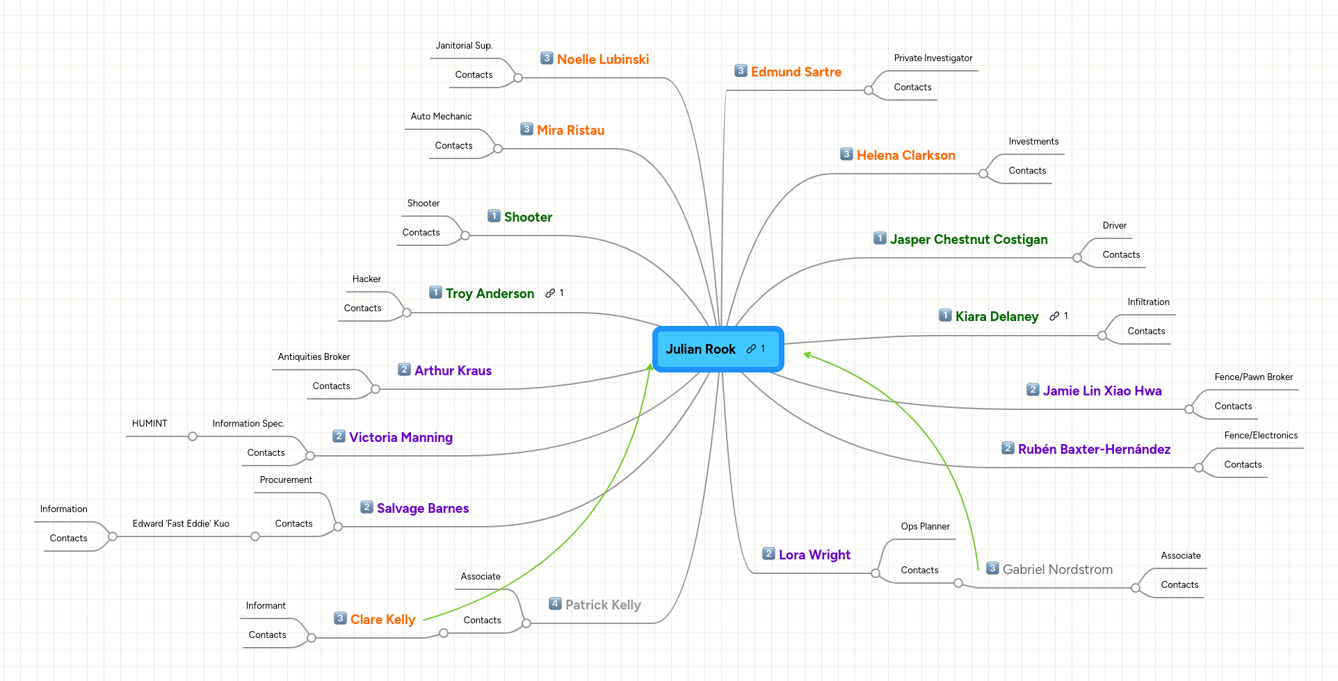 Julian Rook | MindMeister Mind map