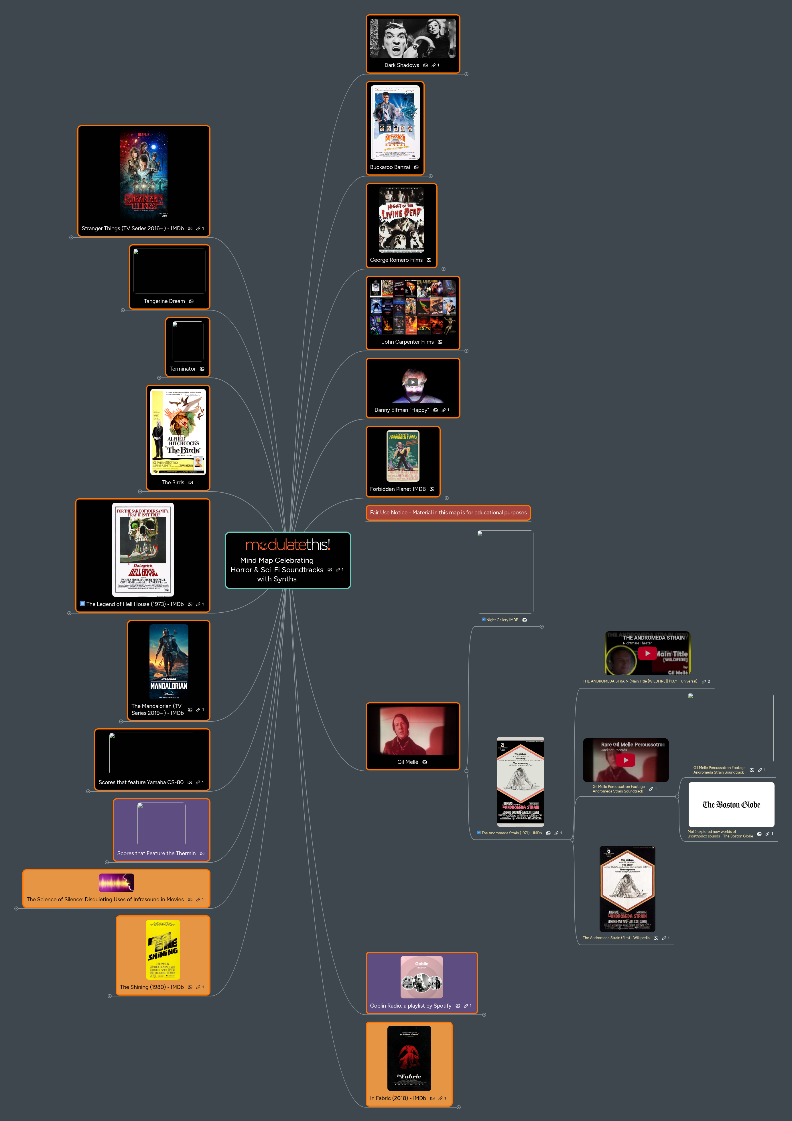 Mind Map Celebrating Horror & Sci-Fi Soundtracks ... | MindMeister Mind map