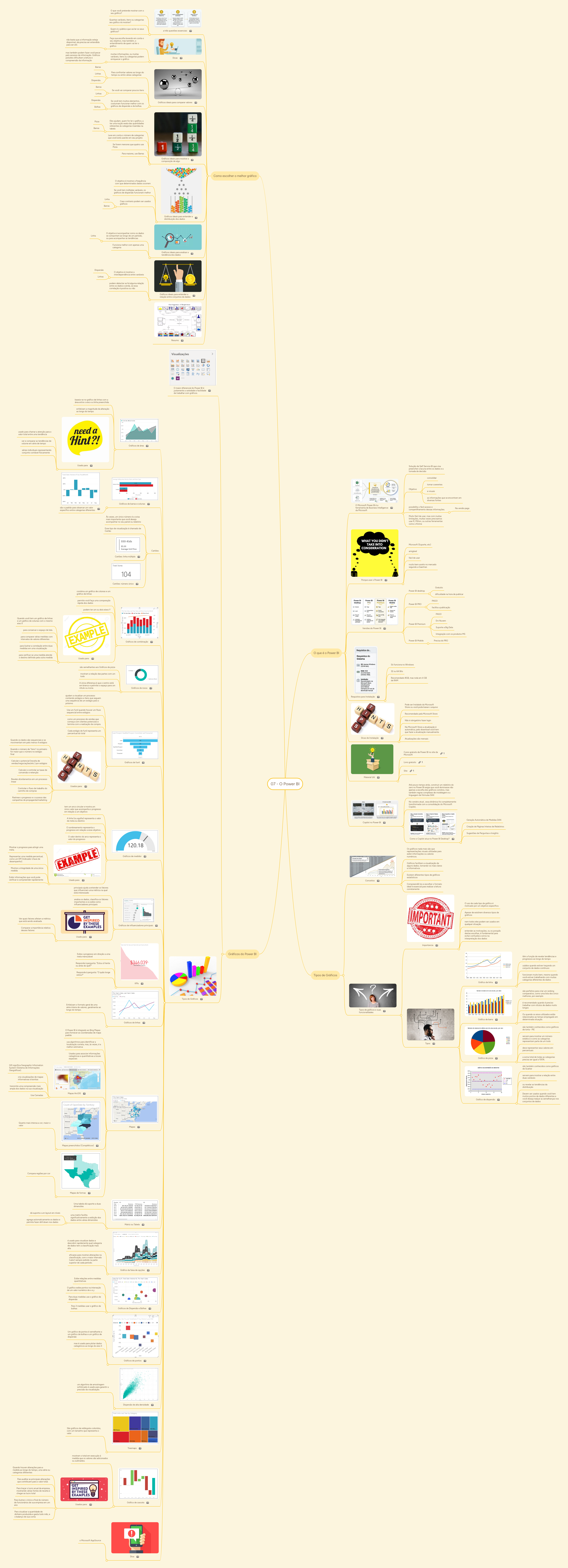07 - O Power BI | MindMeister Mapa mental