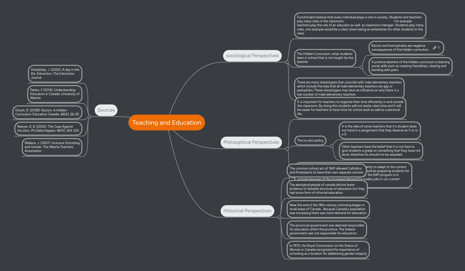 Teaching and Education | MindMeister Mind map