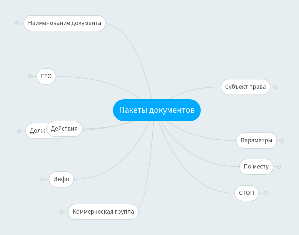 Сочинение Диссертации 7 Букв Сканворд