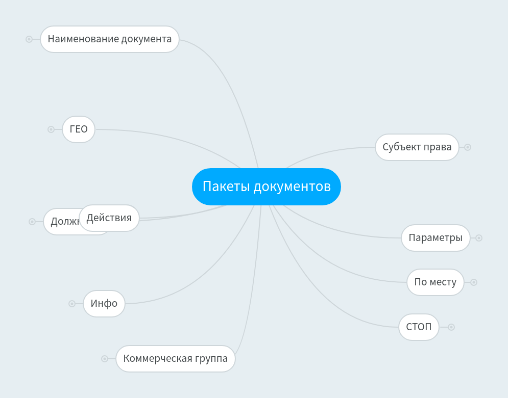 Реферат: Шпори по страхуванню