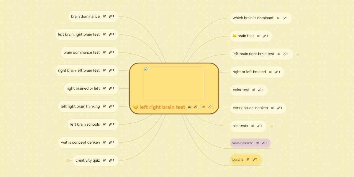 left right brain test | MindMeister Mind Map