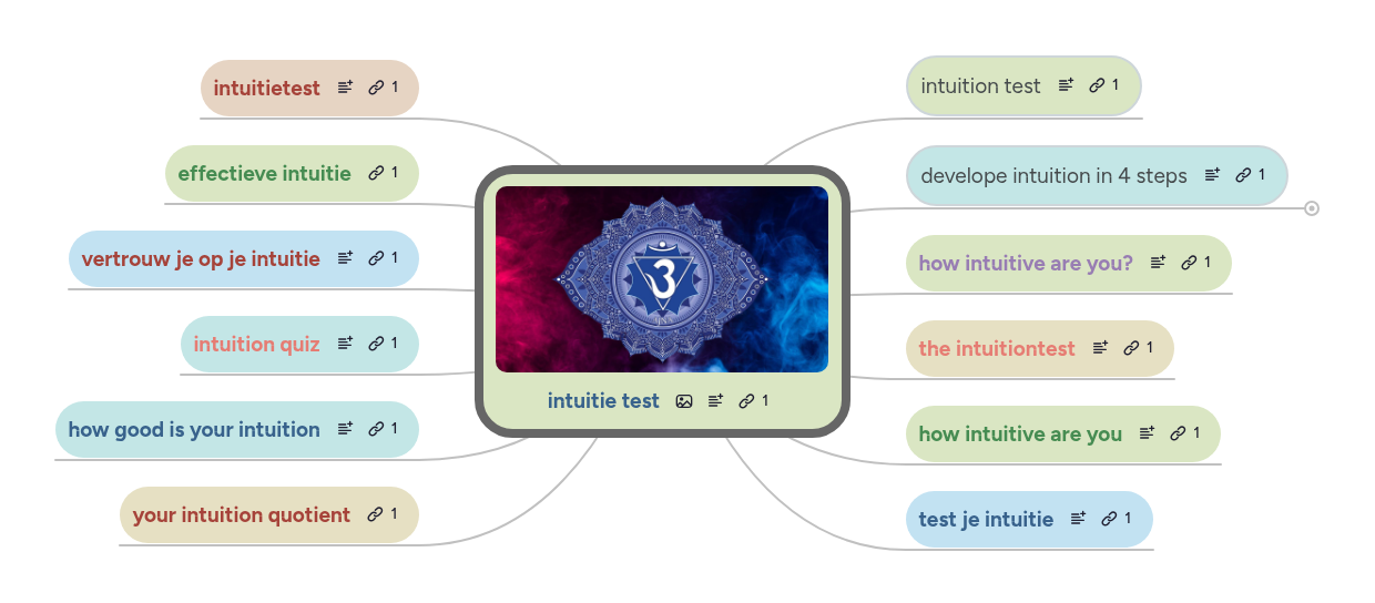 intuitie test | MindMeister Mind Map