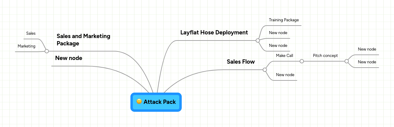 Attack Pack | MindMeister Mind map